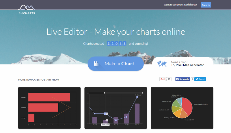 Amcharts Graficos Graficos Y Mapas Interactivos Educarchile