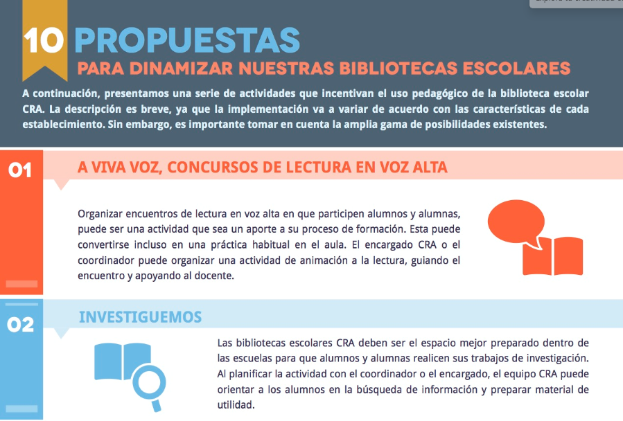 Automatización psicología vacío Diez propuestas para dinamizar nuestras bibliotecas escolares | educarchile