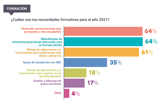 Necesidades formativas Necesidades formativas