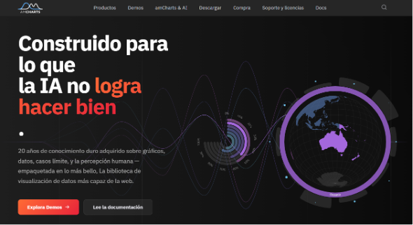 AMCHARTS Gráficos