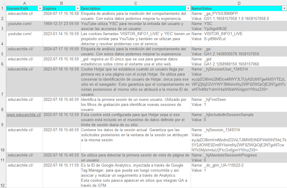Tabla de cookies utilizadas por educarchile