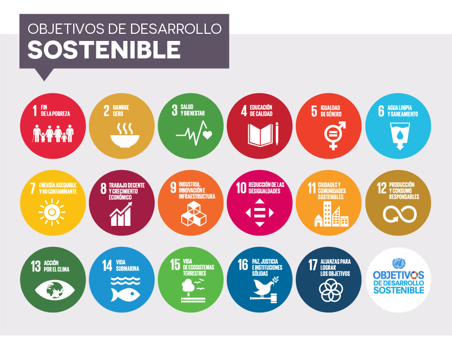 Economía circular