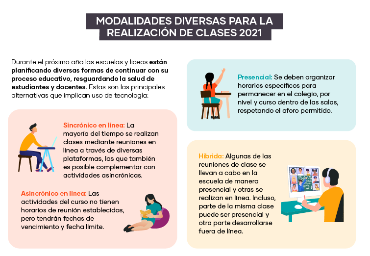 Infografía aprendizaje híbrido