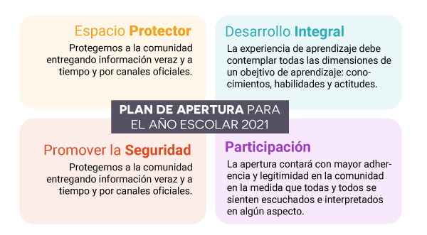 Componentes apertura