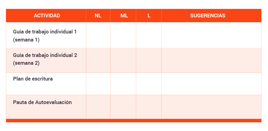 Tabla calificación de aprendizajes