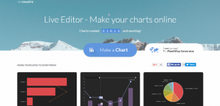 Portada sitio AMCHARTS gráficos
