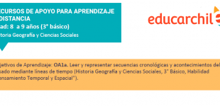 Recursos de apoyo para el aprendizaje a distancia | 8 a 9 años  | 3° básico