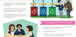 Los espacios de participación ciudadana en la escuela (2/3)