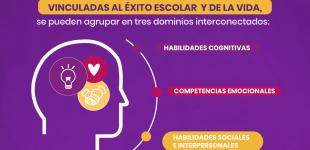 Aprendizaje socioemocional