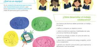 ¿Cómo podemos fortalecer a los centros de alumnos? (3/4)