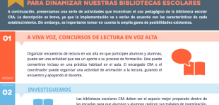 Diez propuestas para dinamizar nuestras bibliotecas escolares