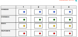 Formación de equipos estables