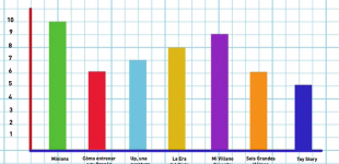 Pictogramas y gráficos