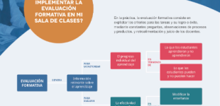 Evaluación formativa