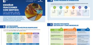 Infografía ENSEÑAR FRACCIONES CON SENTIDO
