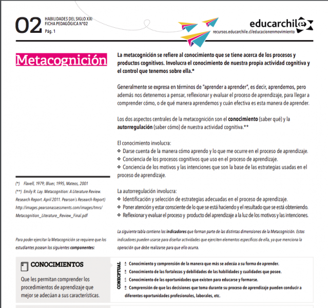 Descarga la ficha de como potenciar la Metacognición