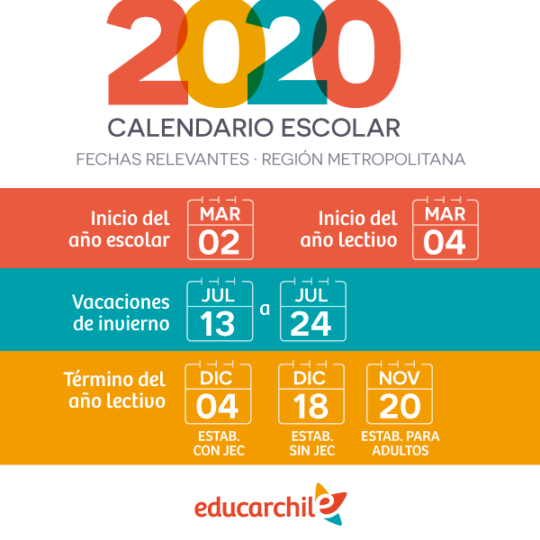 Calendario escolar 2020 Región Metropolitana-fechas relevantes