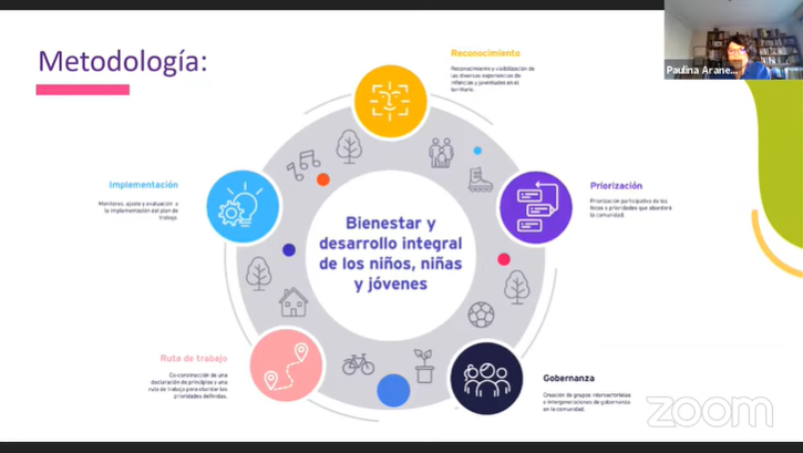 Metodología de trabajo