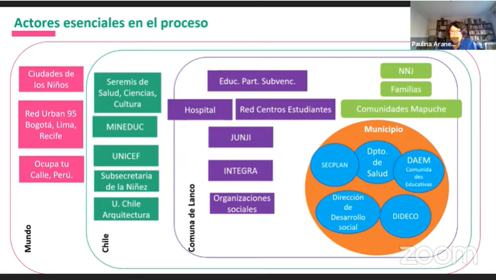 ¿Quiénes forman parte de esta red?