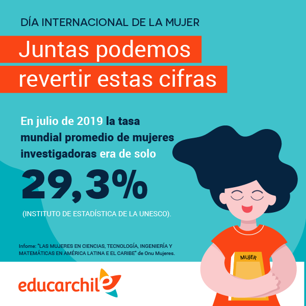 Tasa promedio de investigadoras