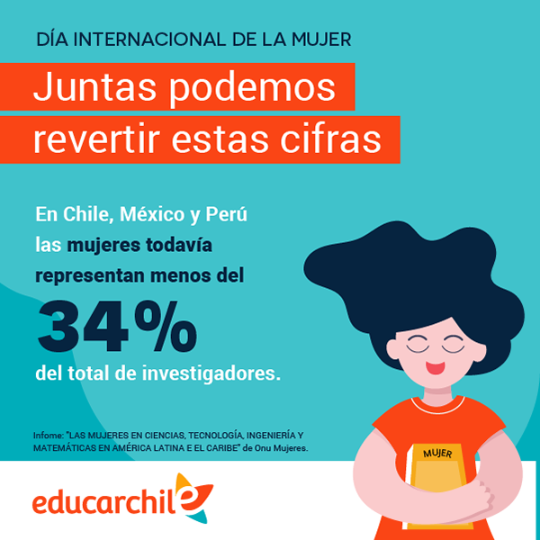 Mujeres Investigadoras 