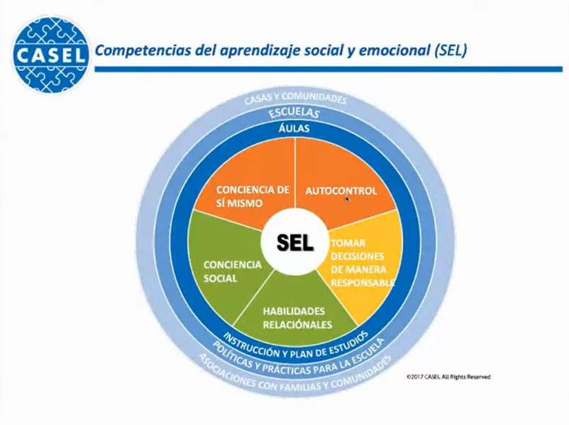 Educación Socioemocional (SEL)