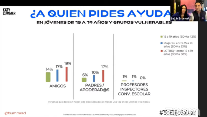 Seminario: Ciberacoso y Salud Mental en tiempos de Pandemia