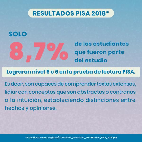 Resultados prueba PISA