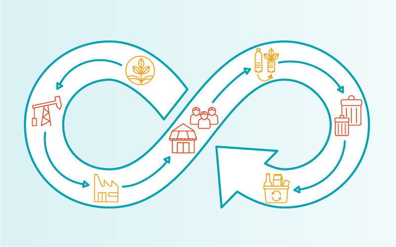 Curso - Economía Circular 