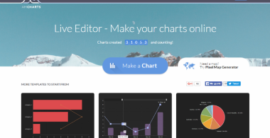 Portada sitio AMCHARTS gráficos