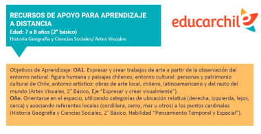 Recursos de apoyo para el aprendizaje a distancia |  7 a 8 años  | 2°  básico