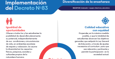 Decreto N° 83 Principios Fundamentales