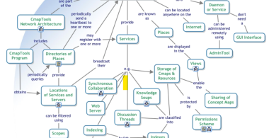 CMAPTOOLS